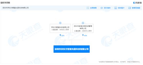 京東方深圳成立新公司 加碼計算機服務(wù)領(lǐng)域布局
