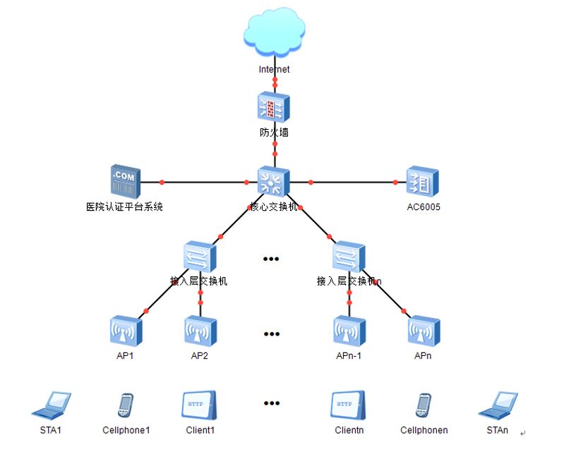 智慧醫(yī)療新基建 醫(yī)院無(wú)線(xiàn)網(wǎng)絡(luò)覆蓋建設(shè)方案全面解析